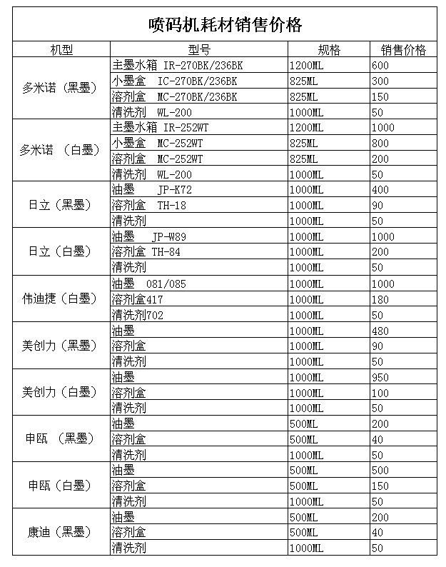 華豫長城噴碼機耗材報價