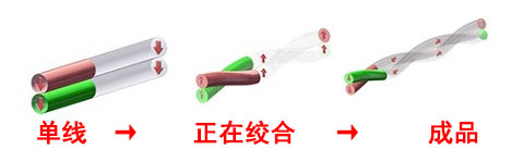 ������Ť�ϹəC(j��)